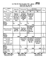 Ma trận và đề kiểm tra định kỳ số 1 môn Đại số Lớp 8 - Năm học 2019-2020 - Đề số 1 (Có đáp án)